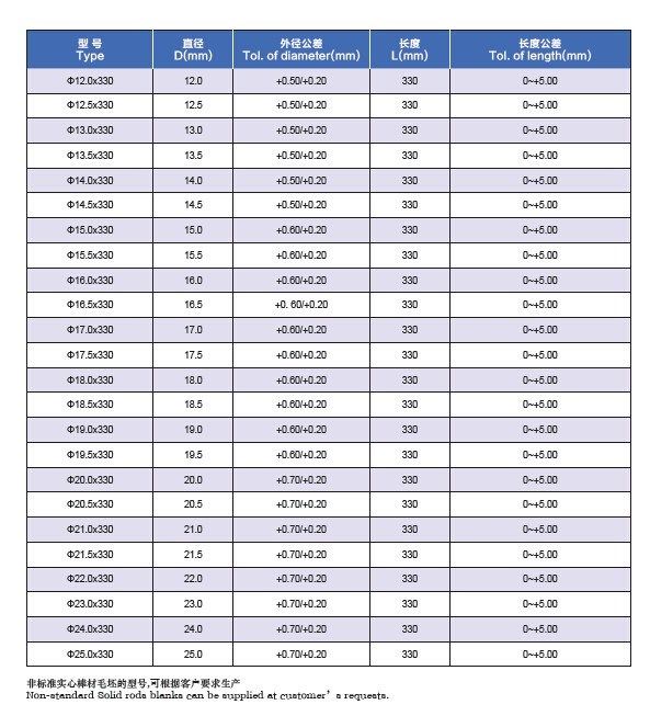 YG10X YL10.2 άριστη ράβδος καρβιδίου βολφραμίου απόδοσης κενή και αλέθοντας